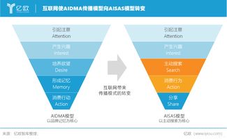 美妝KOL發跡史 注意力變遷下的必然崛起